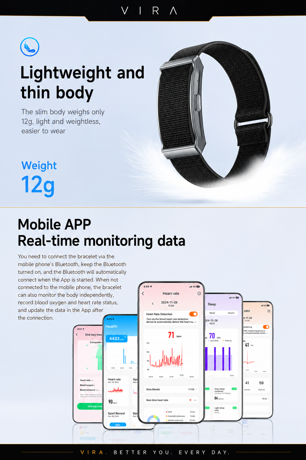 "I used to wake up tired every morning without knowing why. VIRA helped me understand my sleep and daily habits. It's simple, comfortable, and now I wear it every day without even noticing it's there."
— Elie K., Beirut