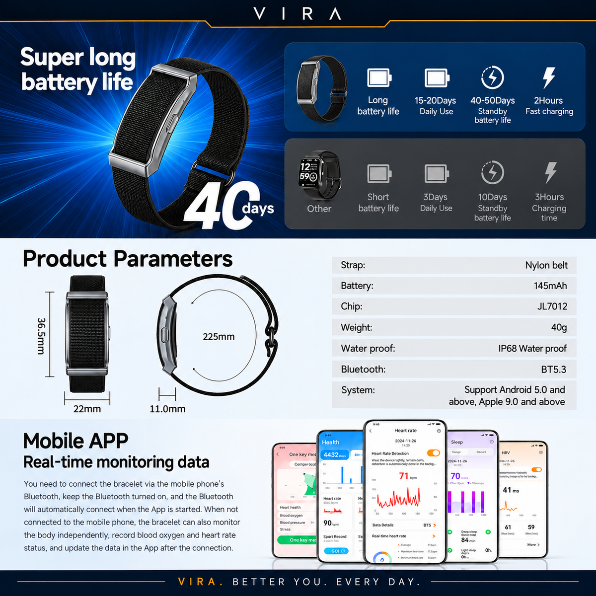 VIRA™ Screen-Free Smart Wellness Bracelet
